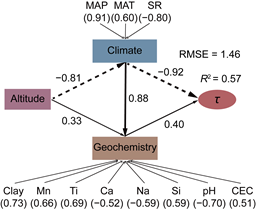 說(shuō)明: Figure 4